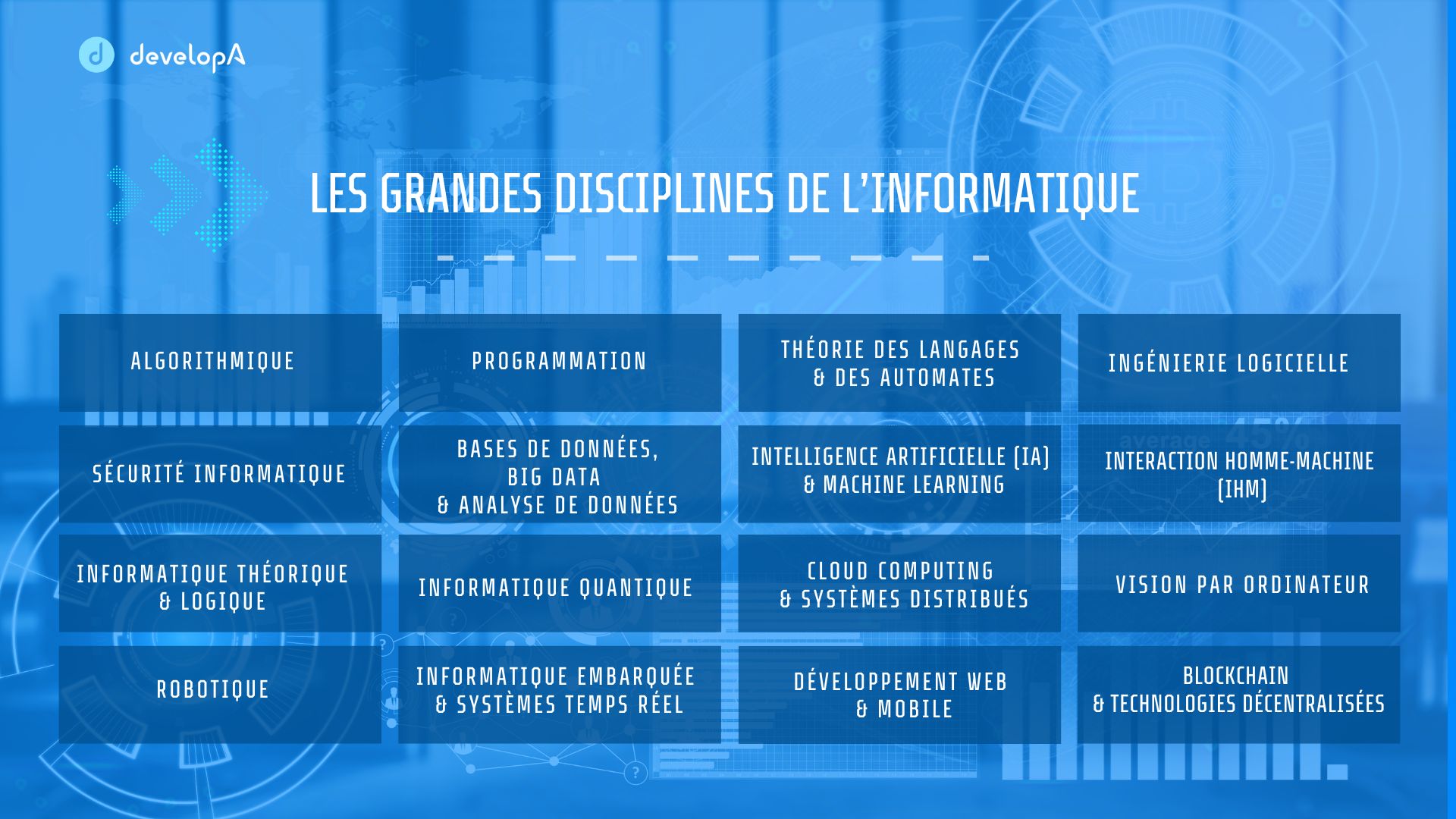 Les grandes disciplines de l’Informatique