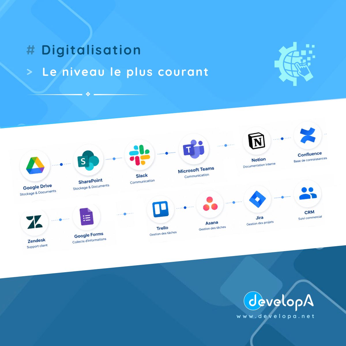 La digitalisation la plus courante en entreprise